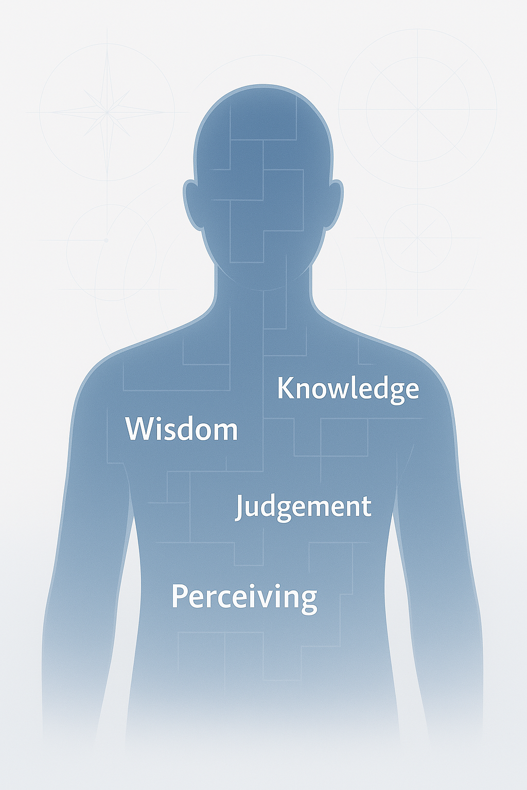 Personality Resources Dashboard